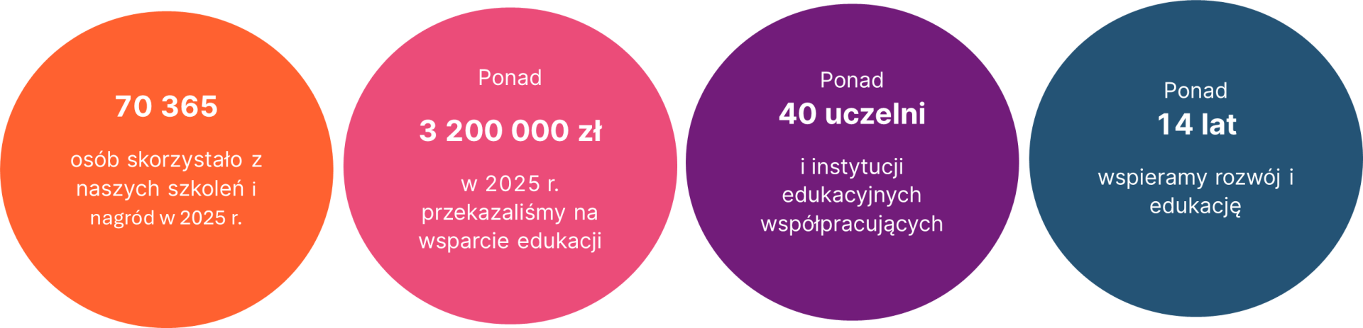 Grafika
