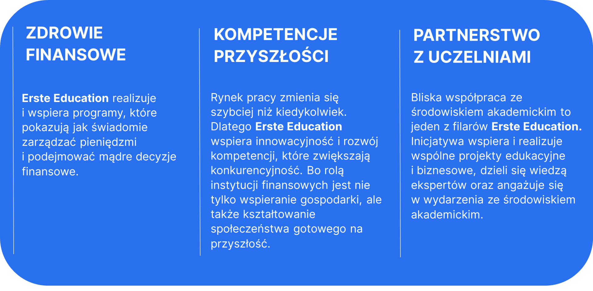 Obszary działania